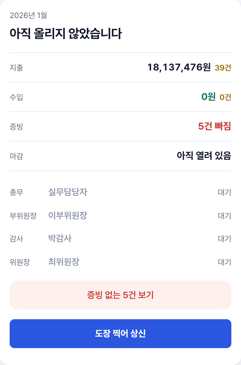 결재 화면. 지출·수입·증빙·마감 네 줄, 총무·부위원장·감사·위원장 결재 순서, 도장 찍어 상신 단추.