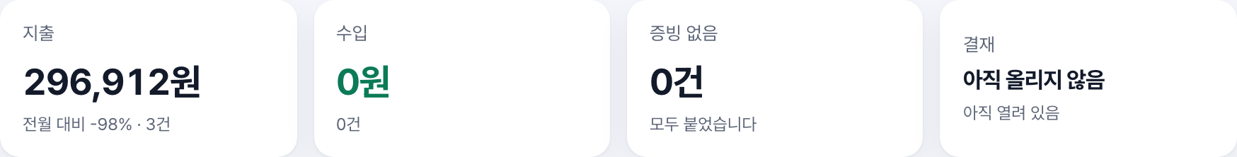 홈의 숫자. 지출과 전월 대비, 수입, 증빙 없음 건수, 결재 상태.