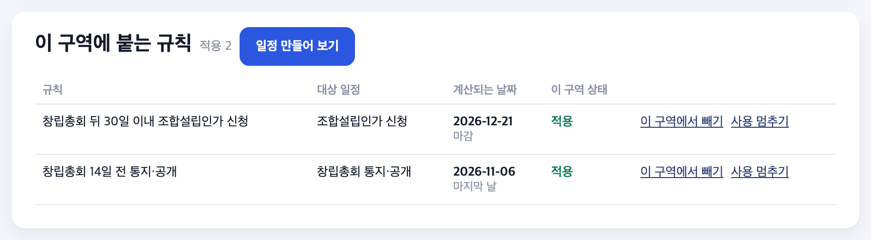 이 구역에 붙는 규칙 표. 규칙·대상 일정·계산되는 날짜·이 구역 상태 열이 있고 붙은 규칙과 조건에서 벗어남이 갈려 있다.