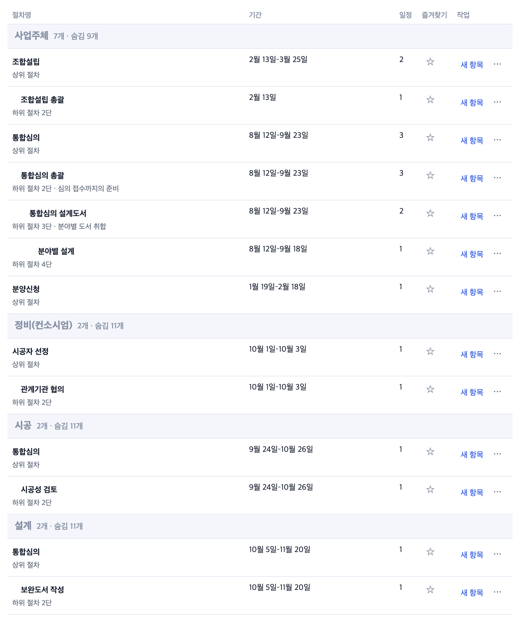 사업절차 표. 주체별로 묶인 사업절차와 그 아래 세부 절차, 각 줄의 기간·일정 건수·즐겨찾기·새 항목.