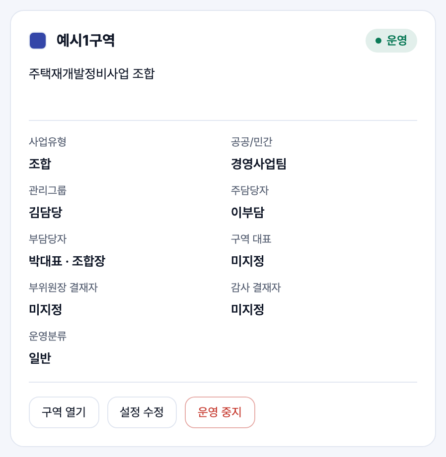구역 관리 카드에 운영 상태, 사업유형, 관리그룹, 주담당자, 부담당자와 구역 대표가 표시된 모습.